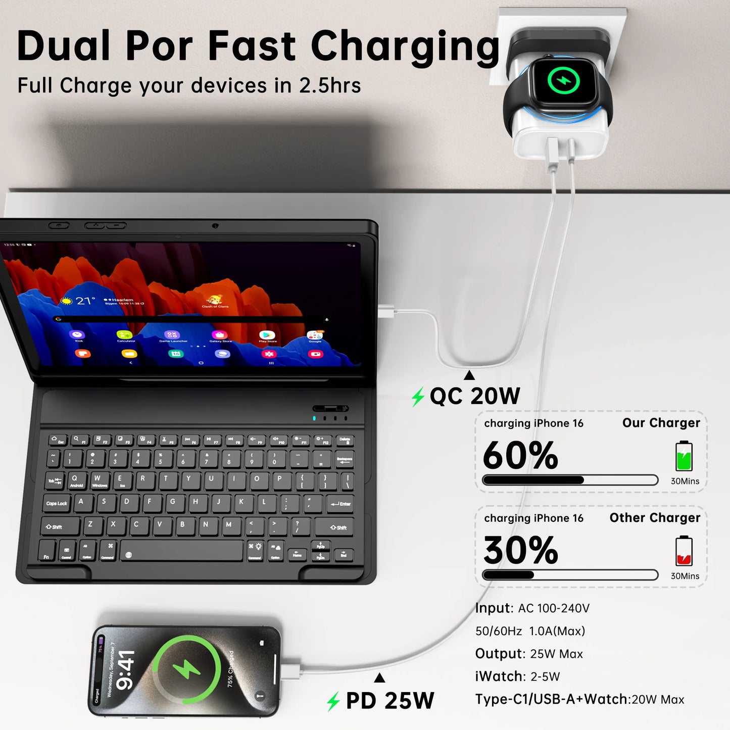 Portable Travel 3 in 1 Charger