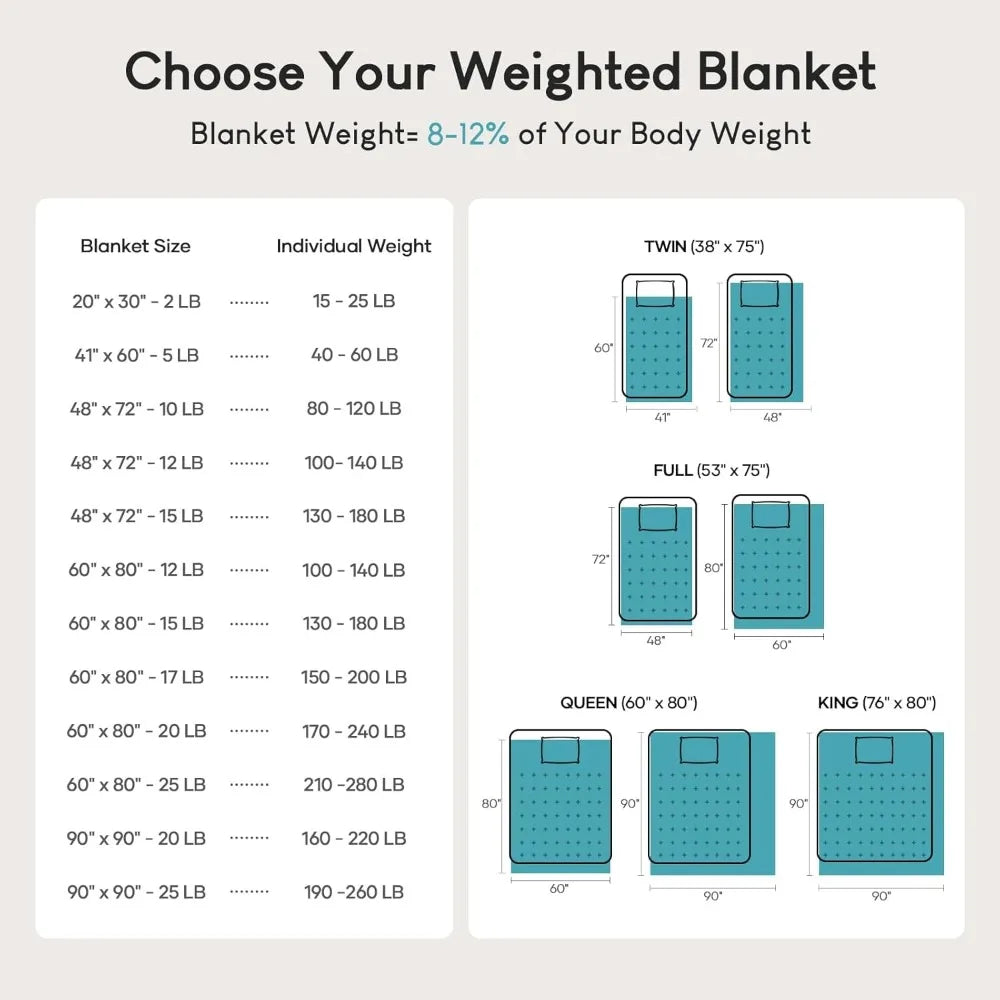 Sherpa Fleece Weighted Cozy Plush Bed Blankets