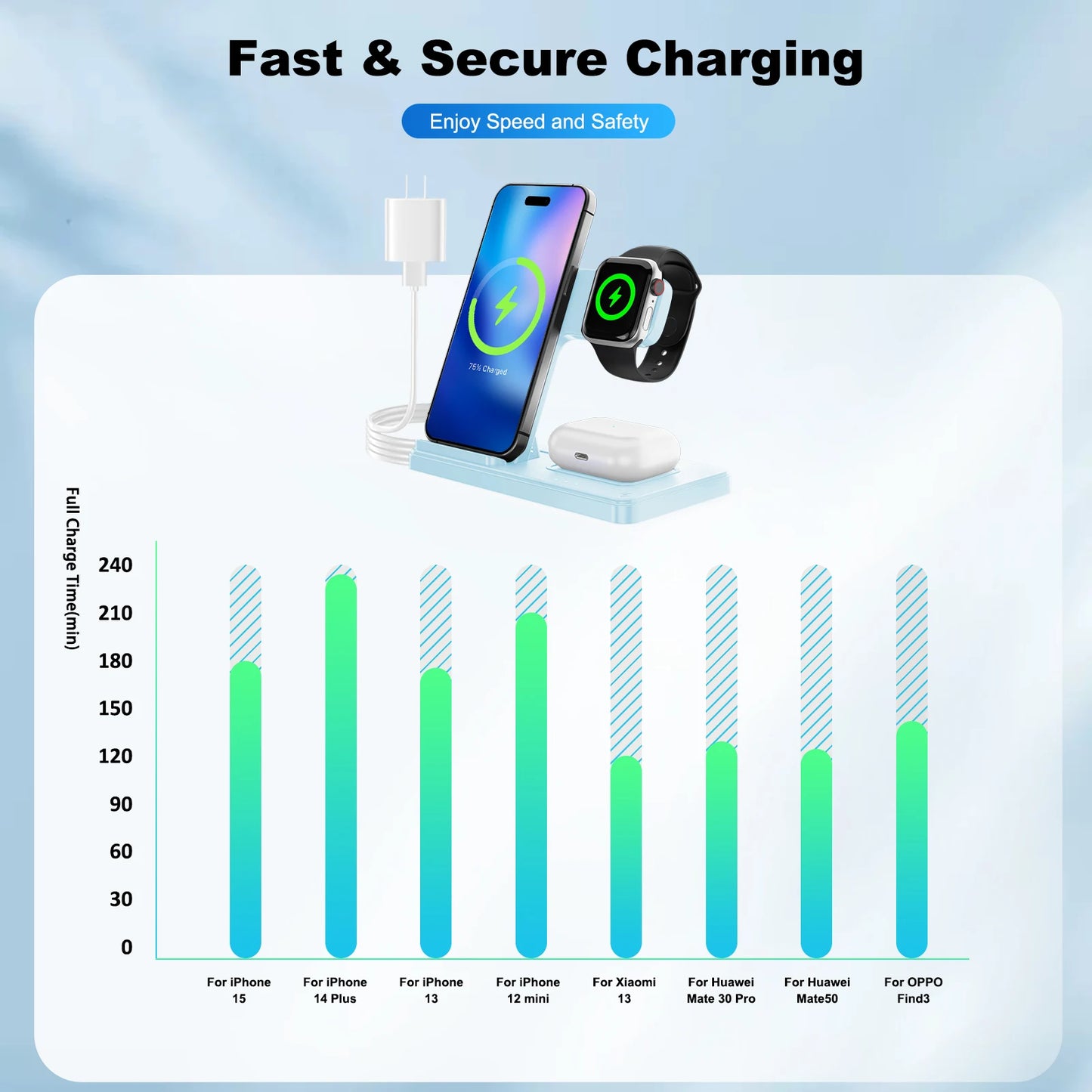3 In 1 Magnetic Wireless Charger Stand