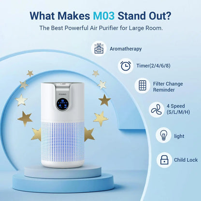 Air Purifiers for Home Large Room