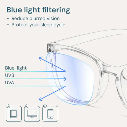 Clear Blue Light Glasses for Computer & Gaming