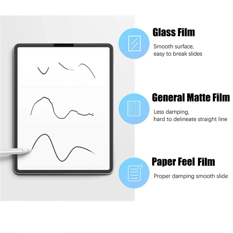 3Pcs Paper Feel Like Screen Protector